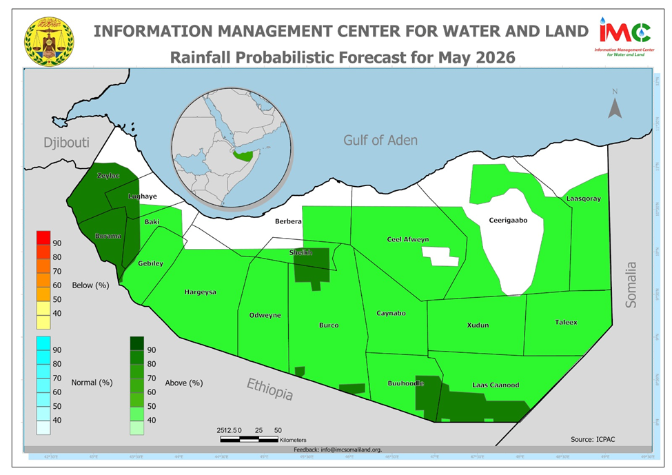 Somaliland Probabilistic Forecast – May 2026